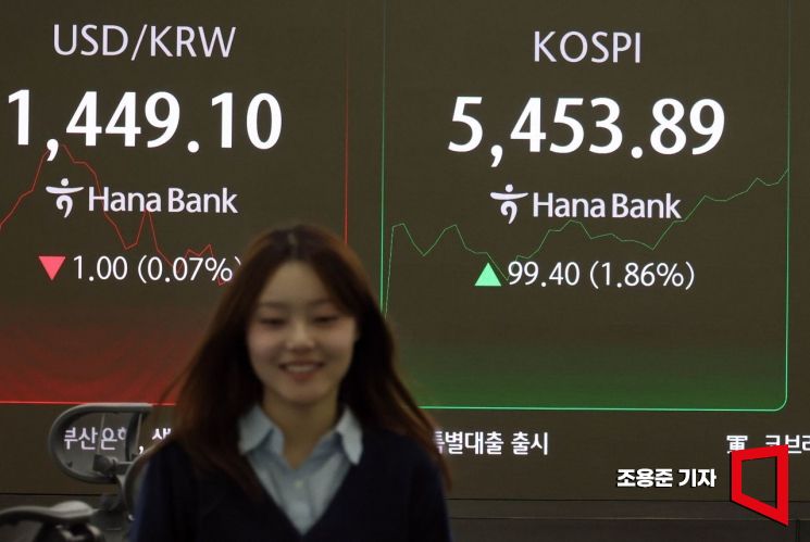 코스피 5400 최초 돌파…삼성전자 17만전자 등극