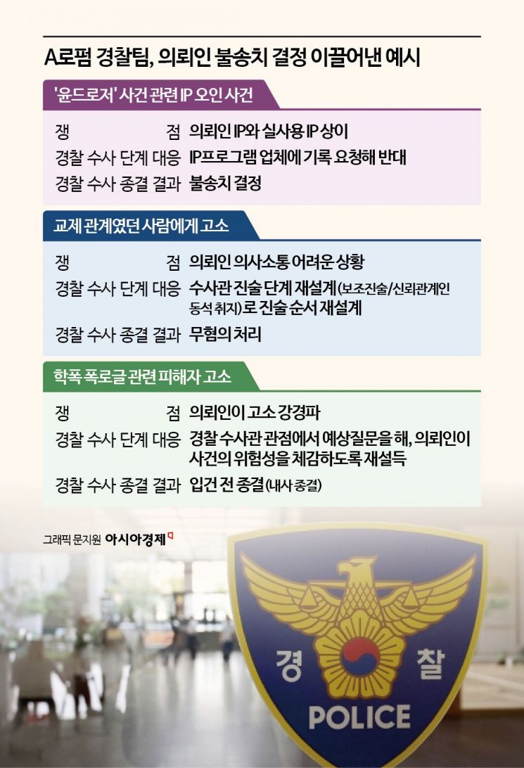 경찰 단계가 ‘결정타’된 형사사법…로펌의 불송치 설계 방정식