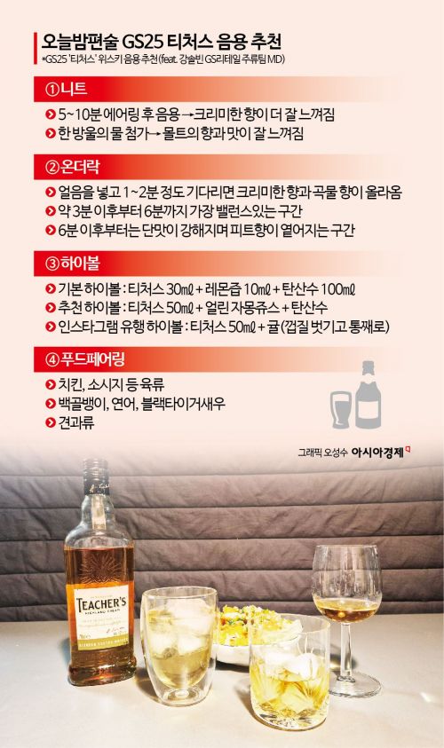 [오늘밤편술]1만원대로 즐기는 삼색삼味…가성비 위스키 '티처스'