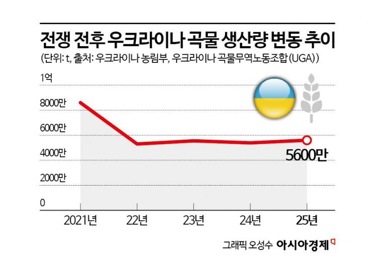 [러우전쟁 4년]③유럽의 '빵집'에서 드론 천국으로…전쟁이 바꾼 산업지형