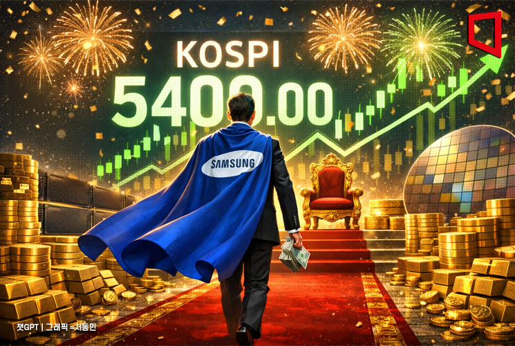 코스피 5400 최초 돌파…삼성전자 17만전자 등극