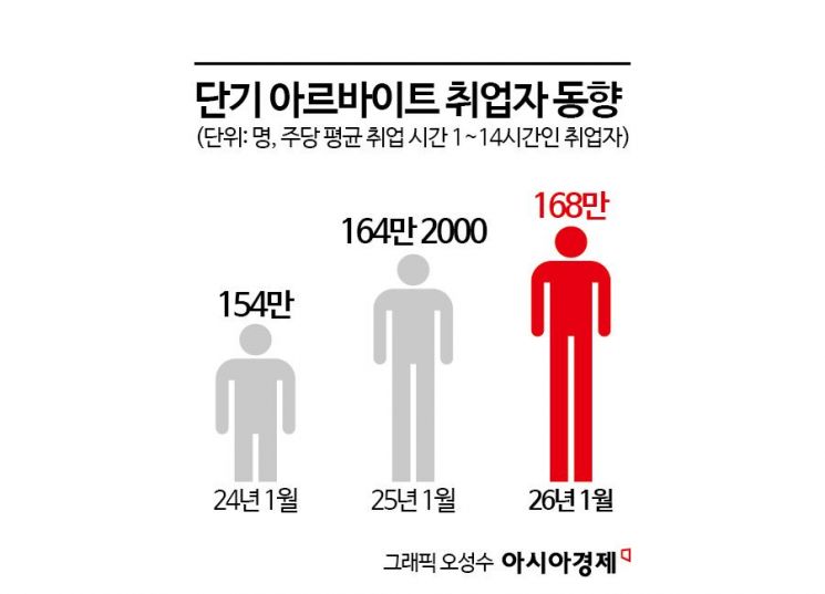 "먹고살기도 힘든데…" 고향 가느니 돈이나 벌렵니다 