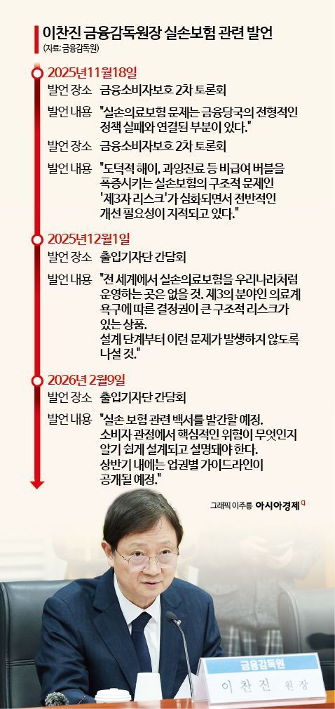 "제3자 리스크 심각"…금감원, 비급여 의료쇼핑 기록정리 작업착수