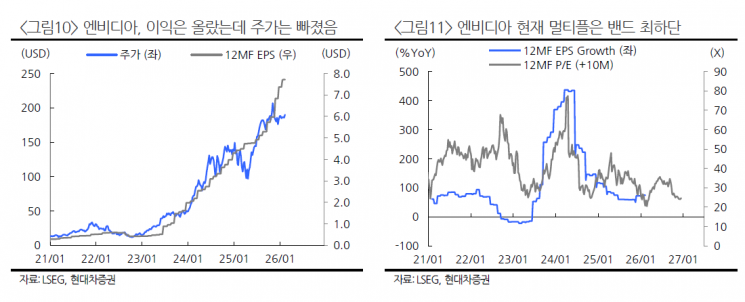 [주末머니] 줄어든 M7 영향력…"그래서 싸다"