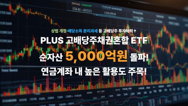 Hanwha Asset Management "PLUS High Dividend Stock & Bond Mixed" ETF Surpasses 500 Billion Won in Net Assets