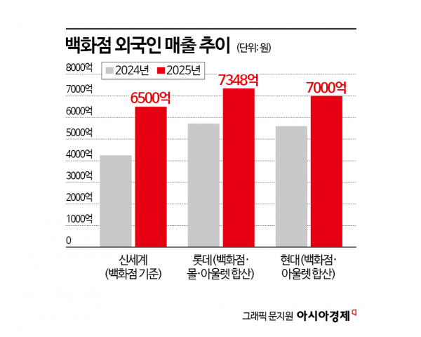 [K관광 新지형도]①"한국인 일상에 푹 빠졌다"…외국인 필수코스 '명동' 아니네