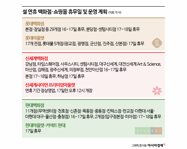 "설날 아침 나갔다 낭패"…쇼핑스팟 '연휴 휴무일' 총정리