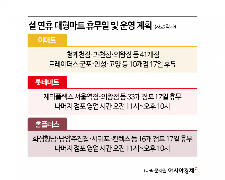 "설날 아침 나갔다 낭패"…쇼핑스팟 '연휴 휴무일' 총정리