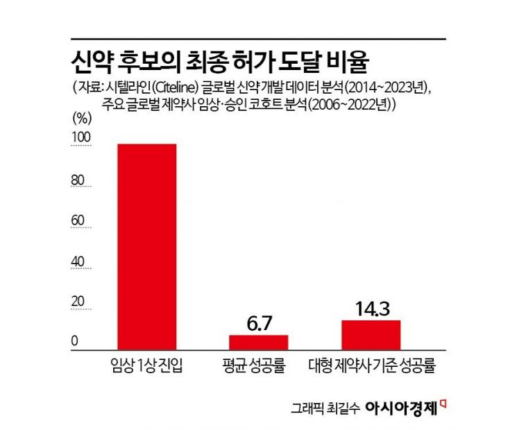 [과학을읽다] 동물을 대신할 오가노이드, 준비됐나