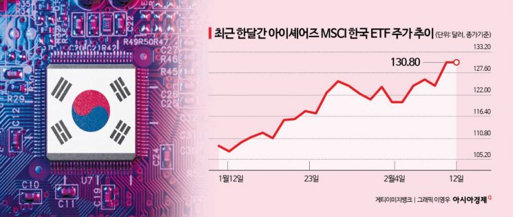 "지금은 여기 투자할 때" 하루새 4300억원 몰렸다…美증시 부진에 '머니무브'