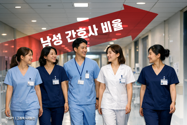 올해 간호사 국시 합격자 5명 중 1명은 남성