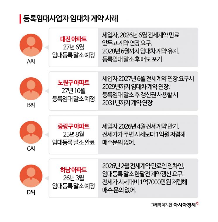 "팔지도 못하고 세금만"…갱신권 청구에 발묶인 임대사업자[부동산AtoZ]