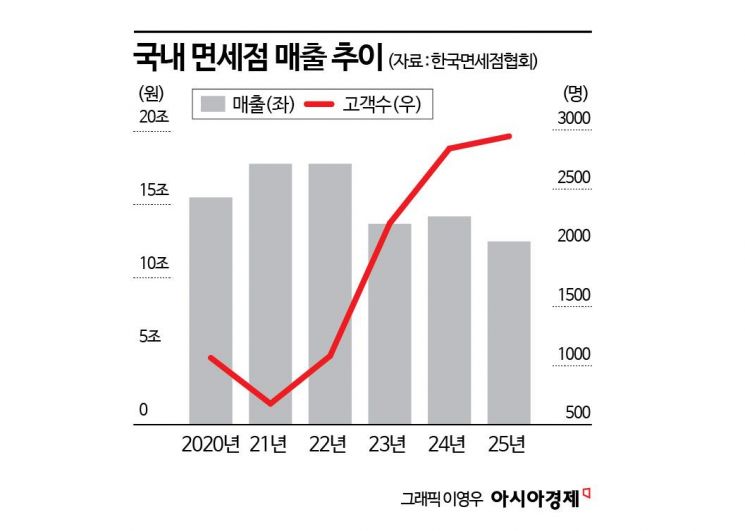 "천지개벽? 그냥은 못 간다" 줄 서는 게 국룰…韓여행 공식 갈아엎은 '올다무'[K관광 新지형도]