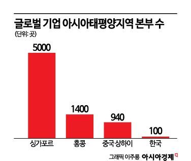 "韓 아태본부 1000개로 확대"…산업부·암참 '10배 목표' 공감대
