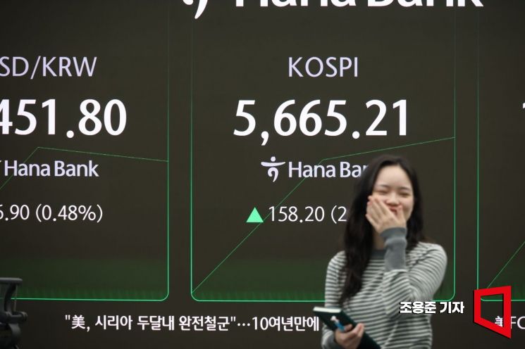 코스피, 5600선 돌파… 삼성전자, 5% 뛰며 '19만전자' 등극