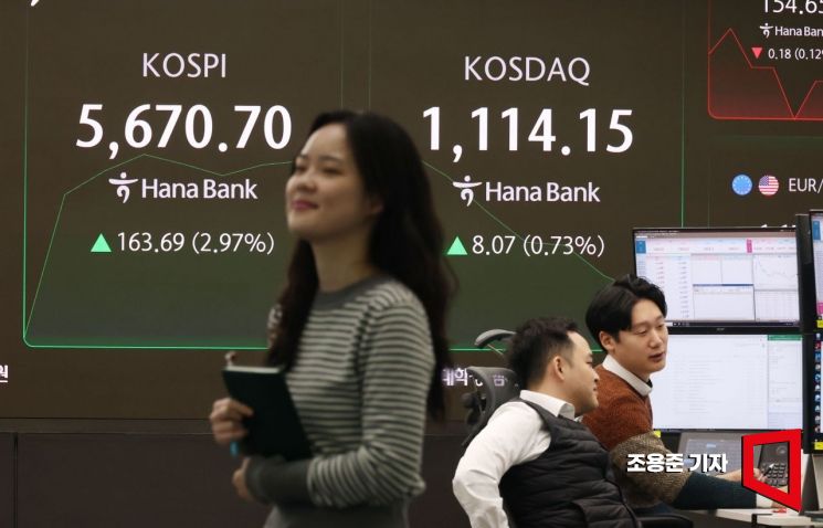 "코스피 7900도 가능" 삼전·하닉 투톱 질주에 쭉쭉 올라간 전망치  