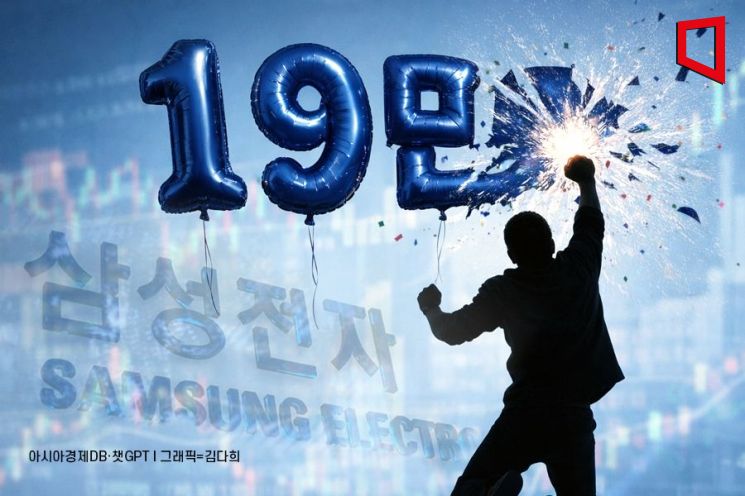 코스피, 5600선 돌파… 삼성전자, 5% 뛰며 '19만전자' 등극