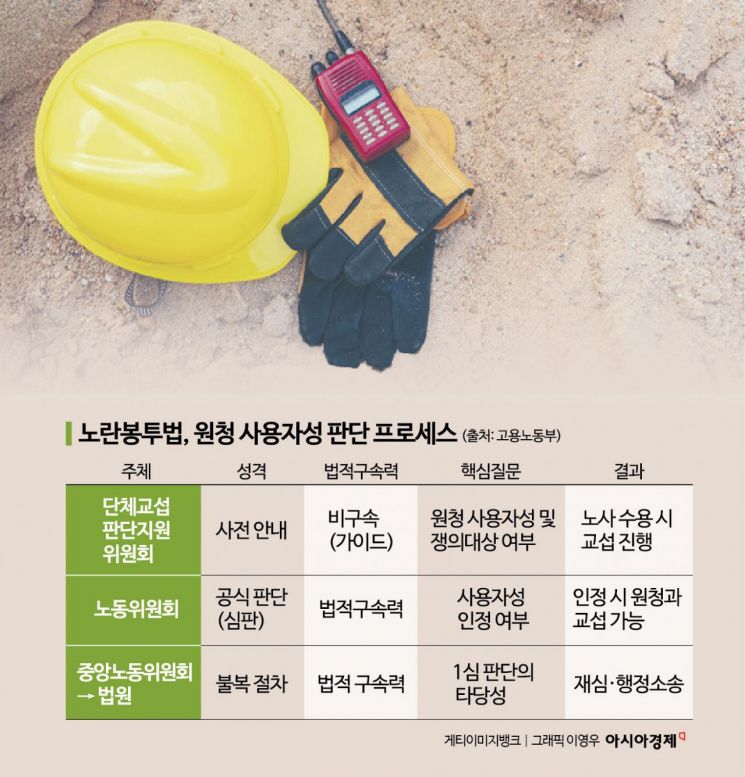 노란봉투법 국무회의 의결…원·하청 교섭 혼선 최소화 지원