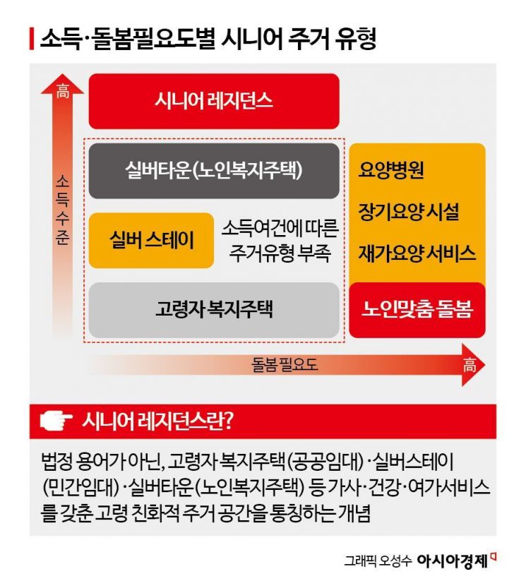 "유산? 내가 다 쓰고 간다"…"실버타운? 내 돈 쥐고 '보증금 0원' 호텔 살란다"[부동산AtoZ]