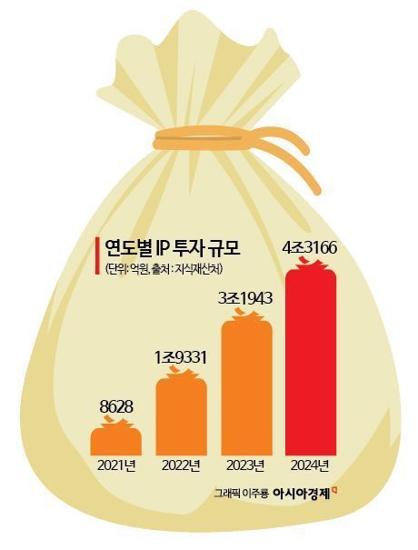 "제2의 티니핑은 어디?"…콘텐츠 스타트업에 '뭉칫돈'[VC는 지금]