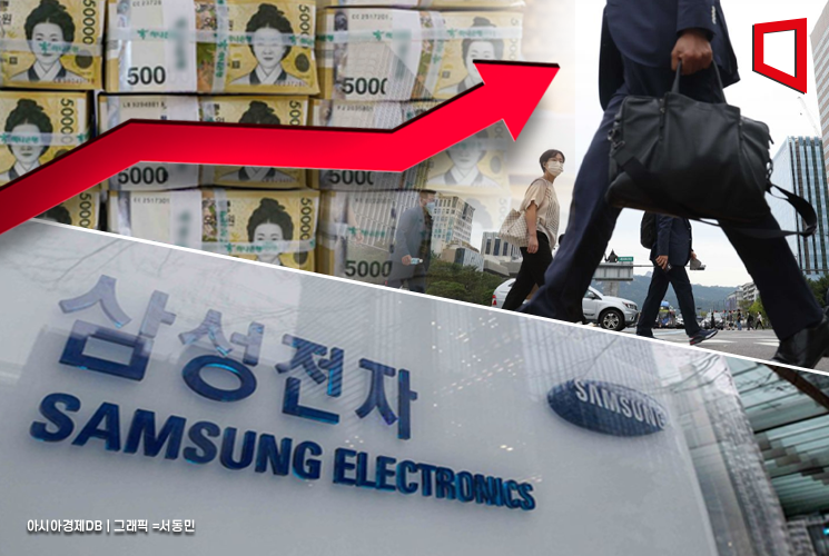 "Average Samsung Electronics Salary Estimate: Up 20% in a Year to 150 Million Won per Employee"