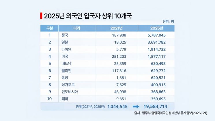 [시사쇼]'젊은 서양인들'이 한국에 몰려온다
