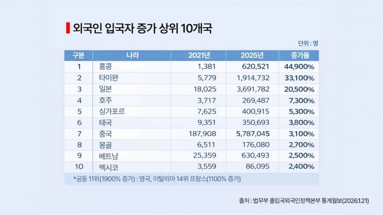 [시사쇼]'젊은 서양인들'이 한국에 몰려온다