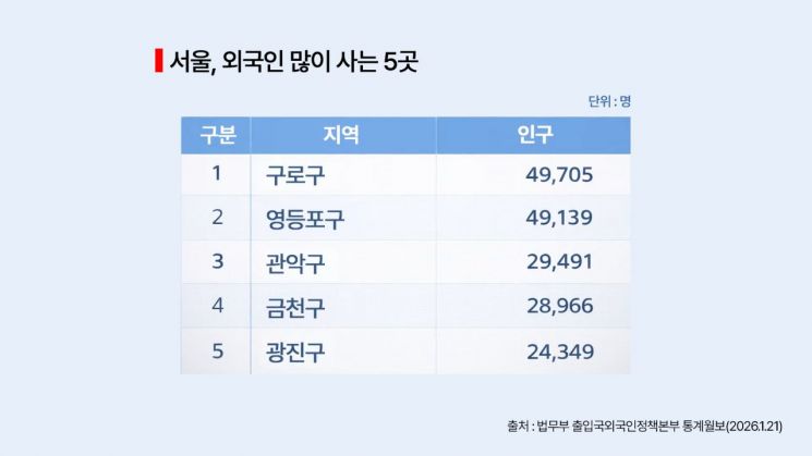 [시사쇼]'젊은 서양인들'이 한국에 몰려온다
