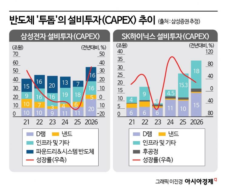 "소부장의 시대가 온다"…'삼전닉스' 벌크업에 협력사 적자 탈출 '청신호'[칩톡]