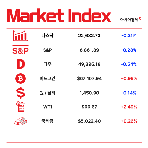 "코스피 7900까지 간다"…반도체 호황 업고 목표치 '쭉쭉' [3분 브리프]
