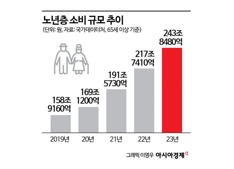 "나물 무치기 귀찮아!"…꾸미고 나와 3만원 뷔페로, '할줌마 런치' 뜬다
