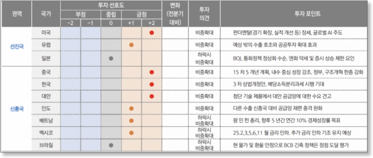 미국 증시 뒤흔드는 '이것'…AI공포도 이긴다[주末머니]