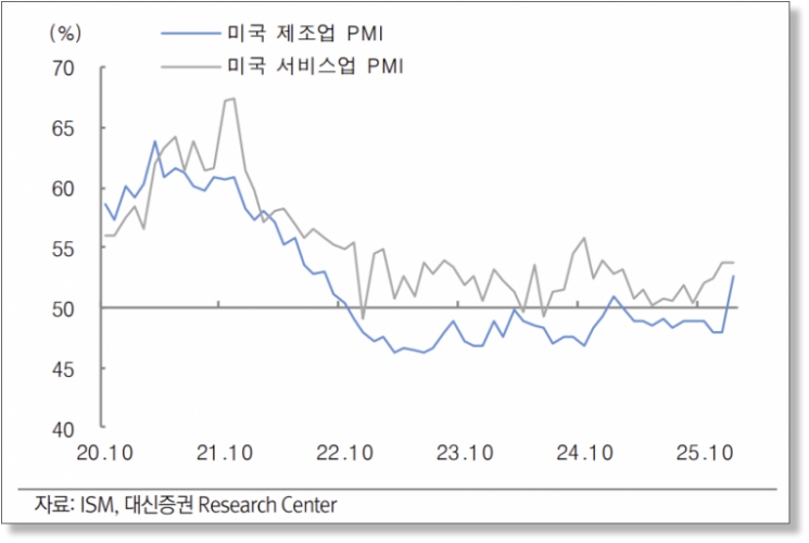 미국 증시 뒤흔드는 '이것'…AI공포도 이긴다[주末머니]