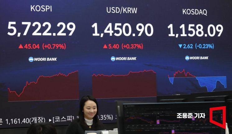 노루홀딩스, 애프터마켓서 10%대 급등