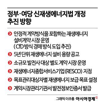 [단독]영국식 CfD 도입해 재생에너지 가격 확 낮춘다
