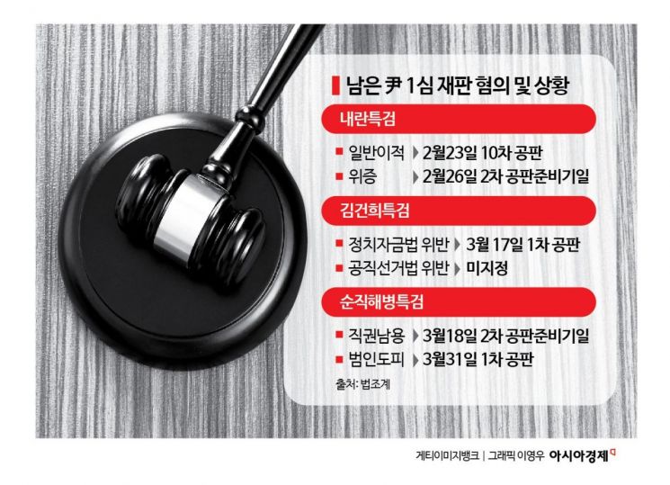 위증 혐의·정치자금법 위반…尹, 1심 재판 6건 더 남았다