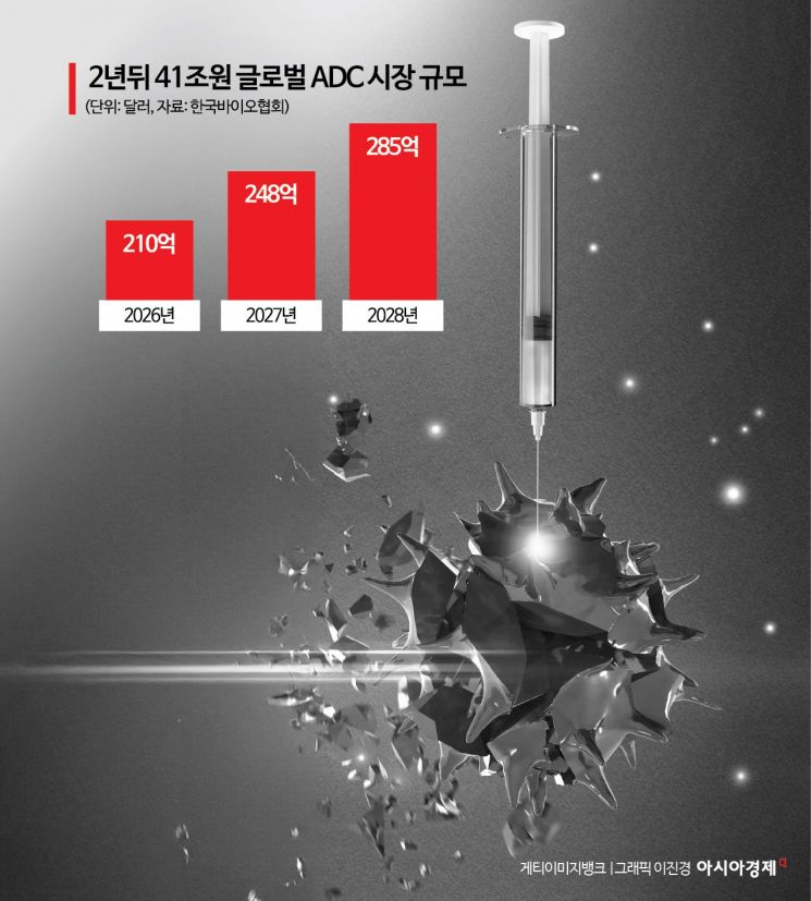 41조 '유도미사일' ADC 패권 전쟁…빅파마·中 공세 속 K-바이오 생존 전략은