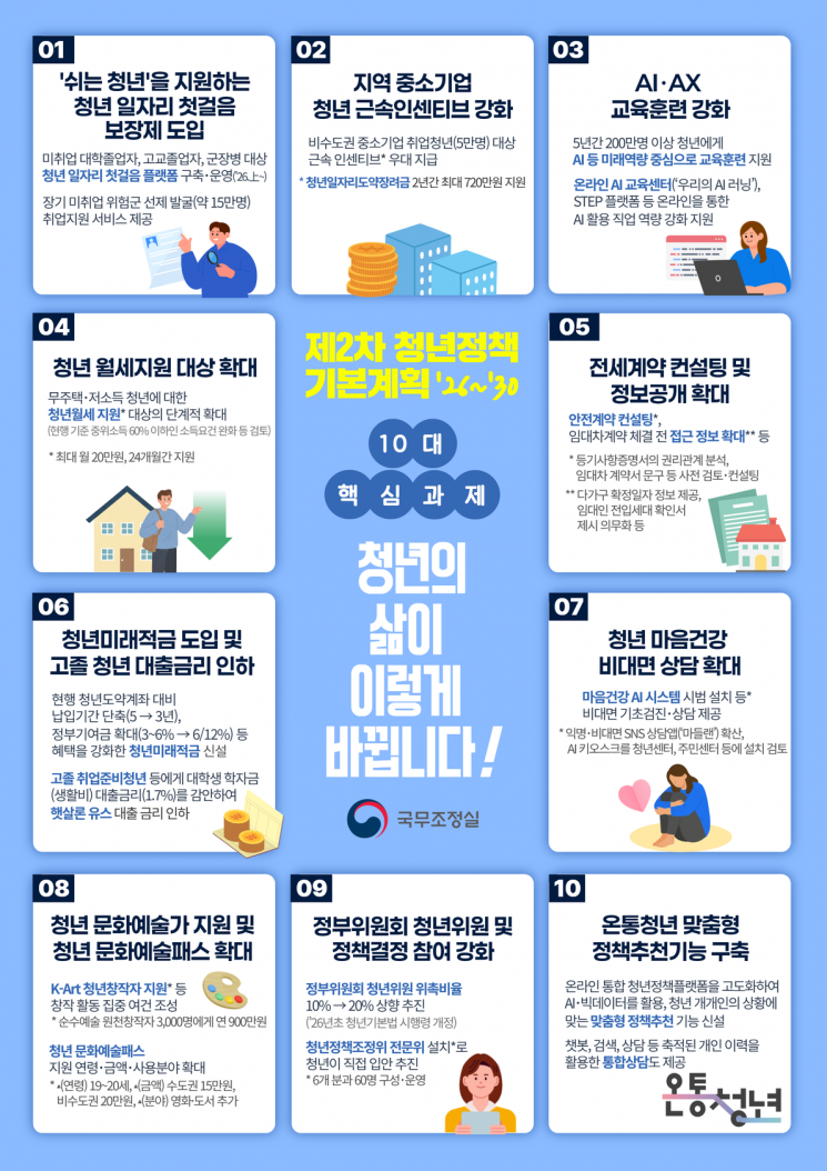 청년미래적금 가입조건