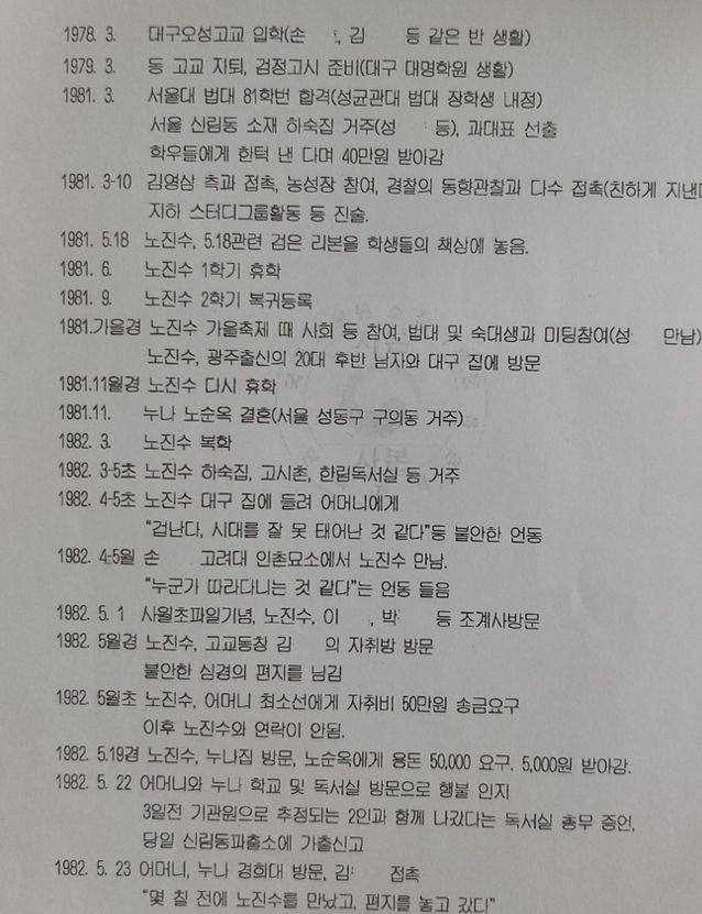 노진수의 실종 전후 일자별 행적. 의문사진상규명위원회 제공