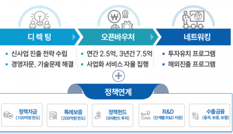중기부, 점프업 2기 1단계 198개사 통과…3월말 최종 선발