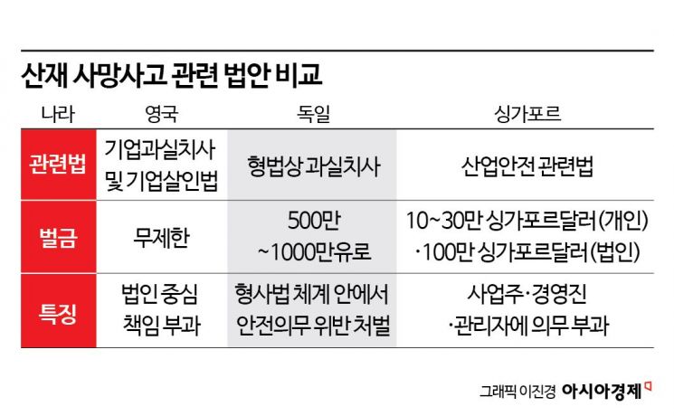 [과징금 중복에 떠는 건설사]영국 '무제한 벌금' 싱가포르 '당근과 채찍' 해외사례 살펴보니