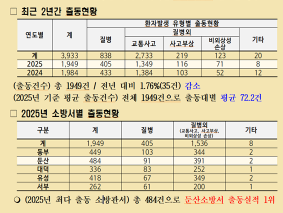 사진=대전시 제공