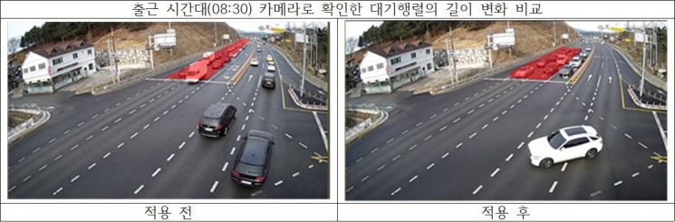 강릉시, 아산병원사거리 실시간 신호운영으로 ‘교통 정체’ 뚫었다…지체시간 71초 단축