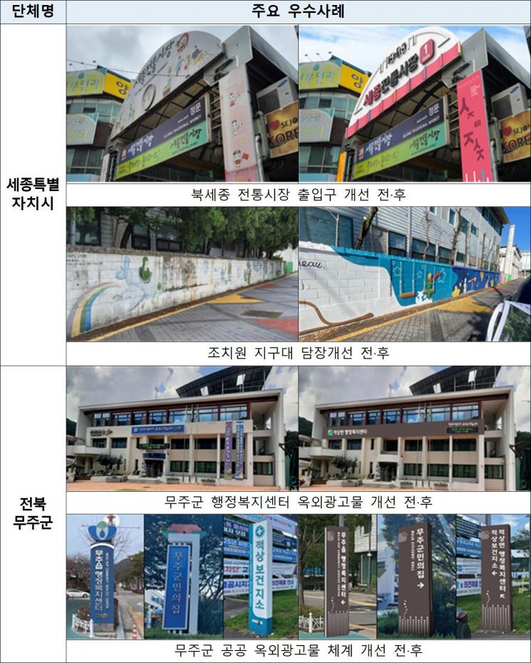 한국지방재정공제회, ‘공공 옥외광고물 개선사업’ 지자체 공모…총 14억원 규모