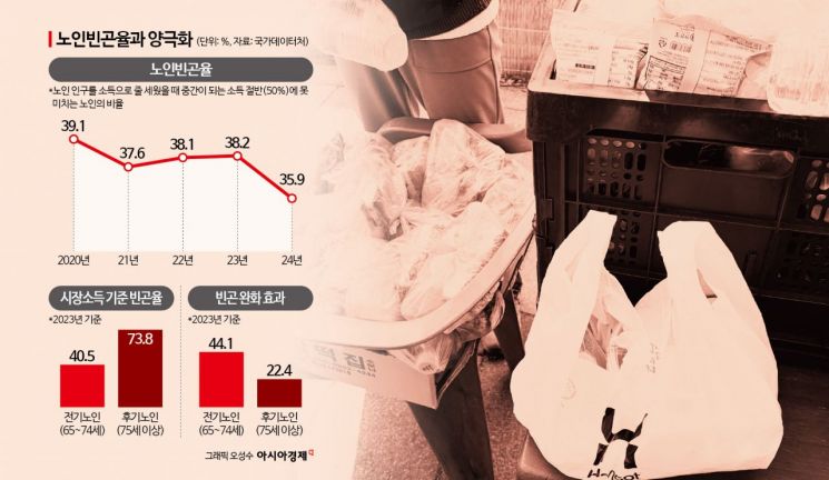 "떨어지기 전에 쟁이라니까"…공짜 식권으로 하루 세 끼 때우는 노인들 