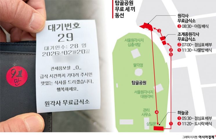 "떨어지기 전에 쟁이라니까"…공짜 식권으로 하루 세 끼 때우는 노인들 