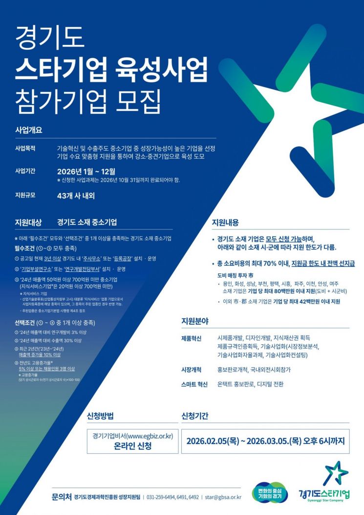 경과원, 스타기업 43곳에 31억6천만원 지원…업체당 최대 8천만원