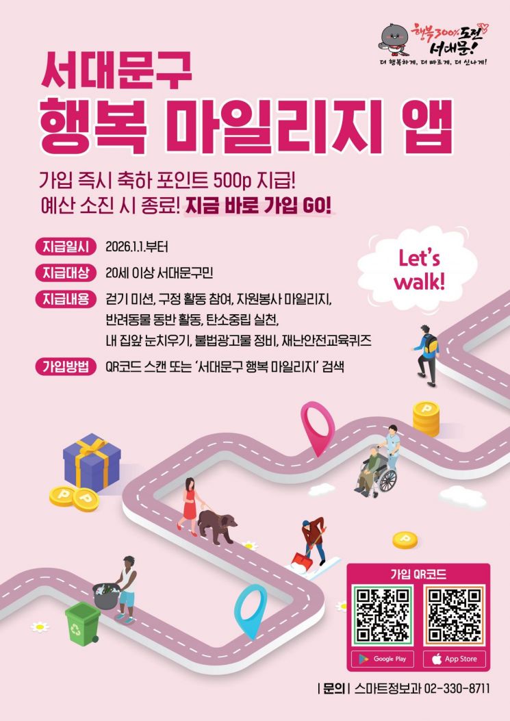 서대문구, '행복 마일리지' 앱 가입자 1만명 돌파