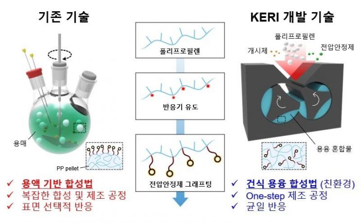 전력기기 '고전압 시대' 돌파구…KERI, 친환경 절연소재 한계 넘었다