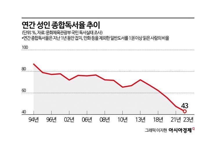 "유튜버 궤도 포토카드 얻으려 책 20권 샀다"…'아이돌 앨범깡' 닮아가는 서점가